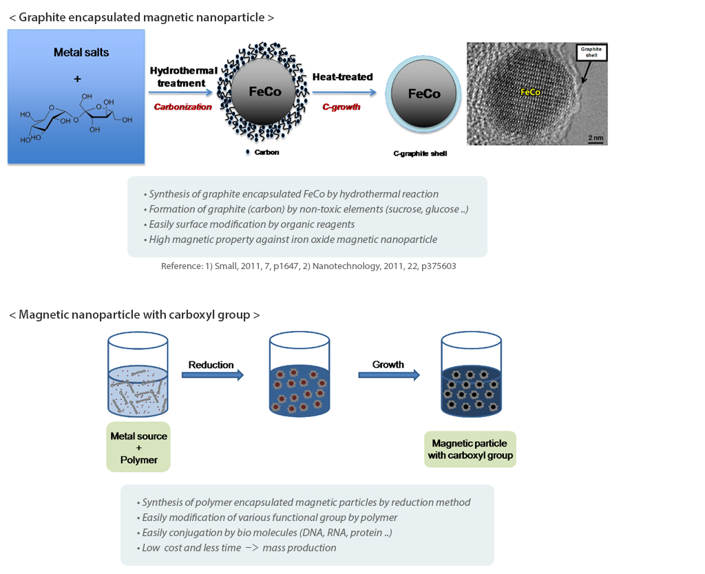 Nanoparticle LumiMac, Inc.